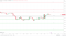 BTC resistance levels in play above the pivot.
