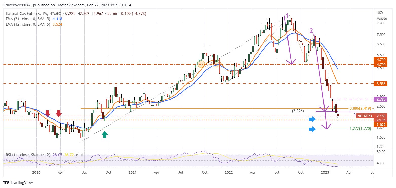 Chart, histogram Description automatically generated