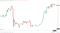 Crypto market cap falls for a second session.