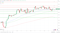 EMAs are bullish.