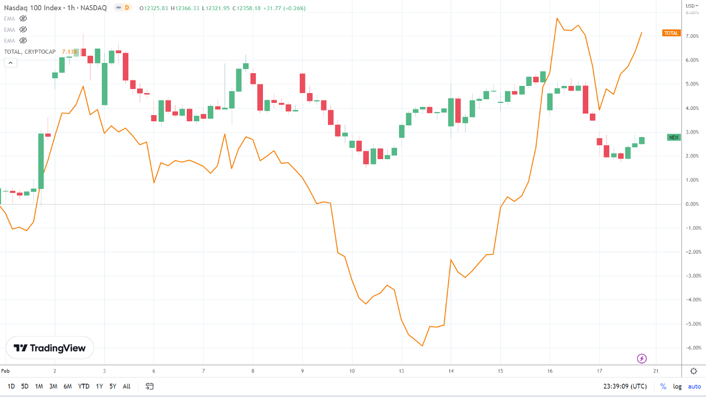 Chart, line chartDescription automatically generated