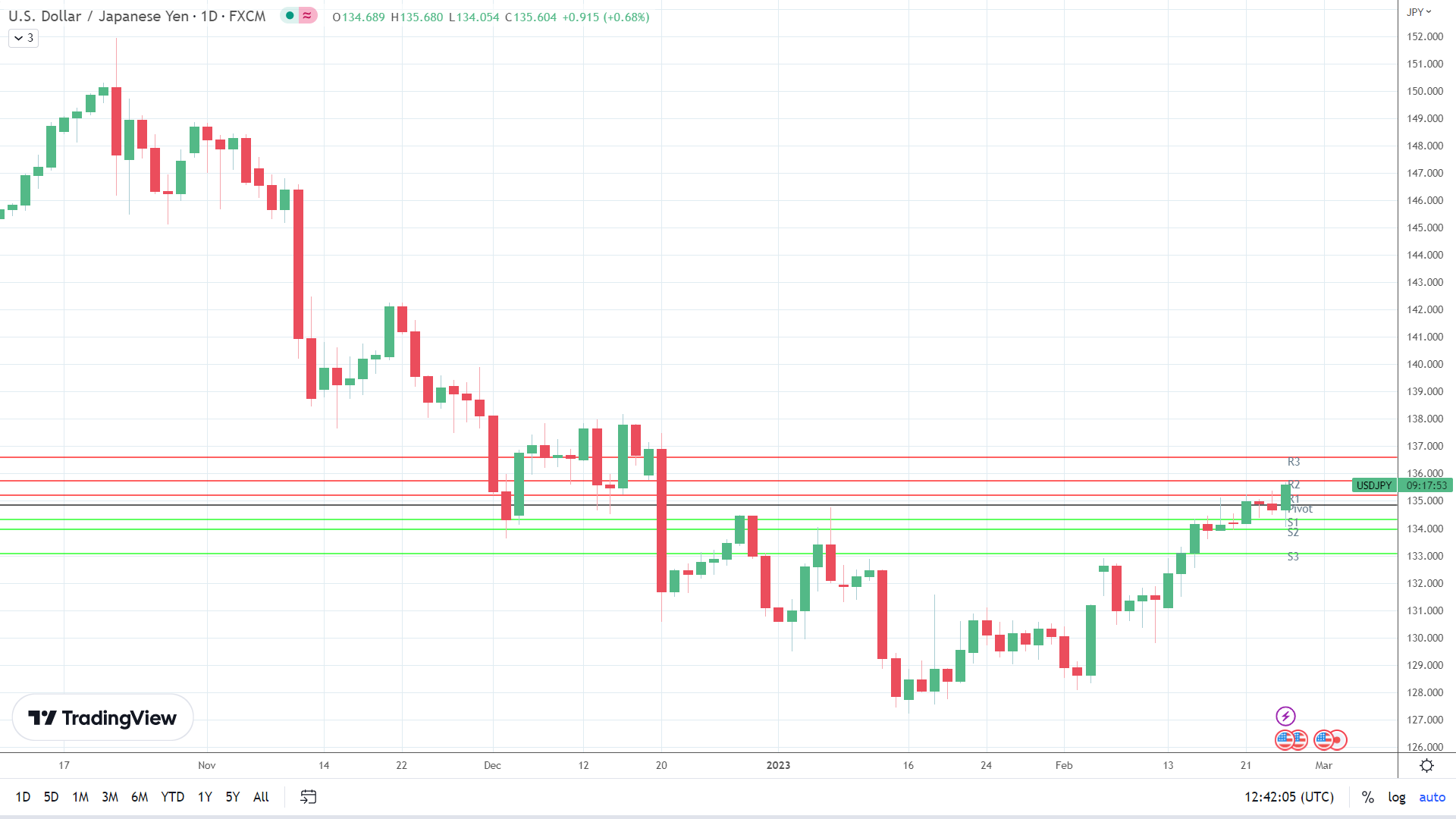 Chart, line chart Description automatically generated
