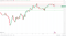 GBP to USD holds steady.