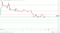 BTC resistance levels in play above the pivot.