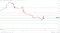 EUR/USD resistance levels in play above the pivot.