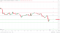 DOGE support levels in play.