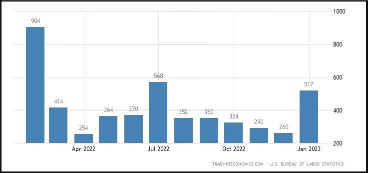 Source: Trading Economics