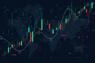Trading chart, FX Empire