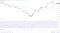 HSI steadies despite uncertain Fed policy outlook.