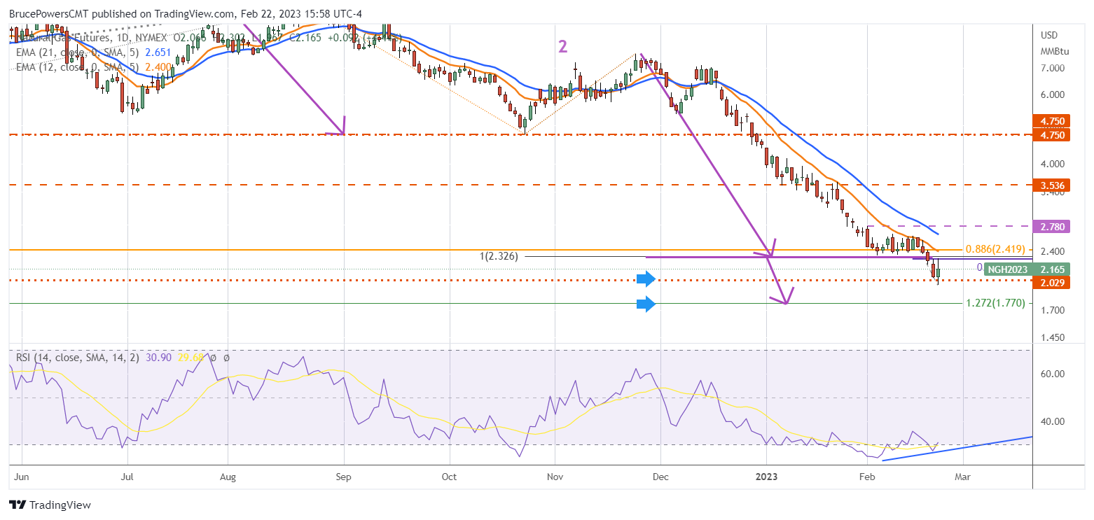 Graphical user interface, chart, line chart Description automatically generated