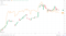 NASDAQ correlation.