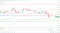 EMAs are bearish.