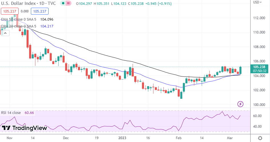 DXY