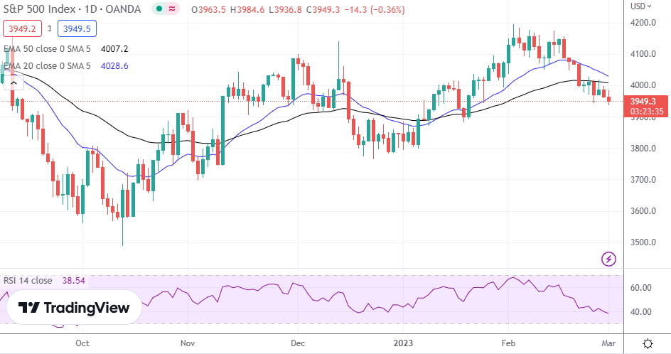 S&amp;P 500