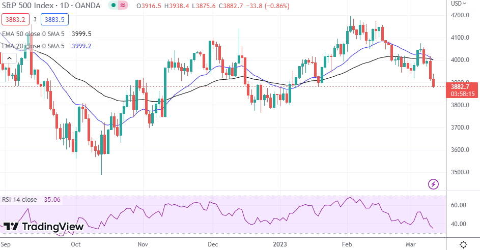 S&amp;P 500