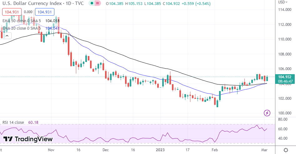 EUR/USD, GBP/USD, USD/CAD, USD/JPY - Treasury Yields Rise, U.S. Dollar ...