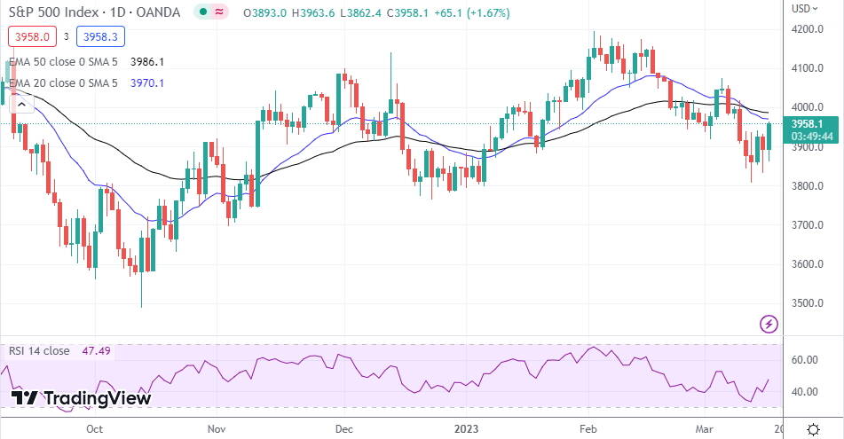S&amp;P 500