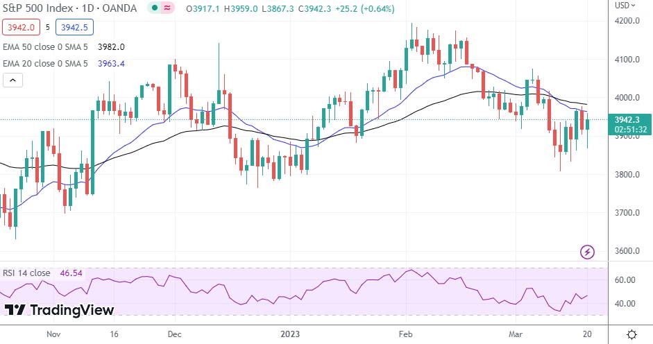 S&P 500