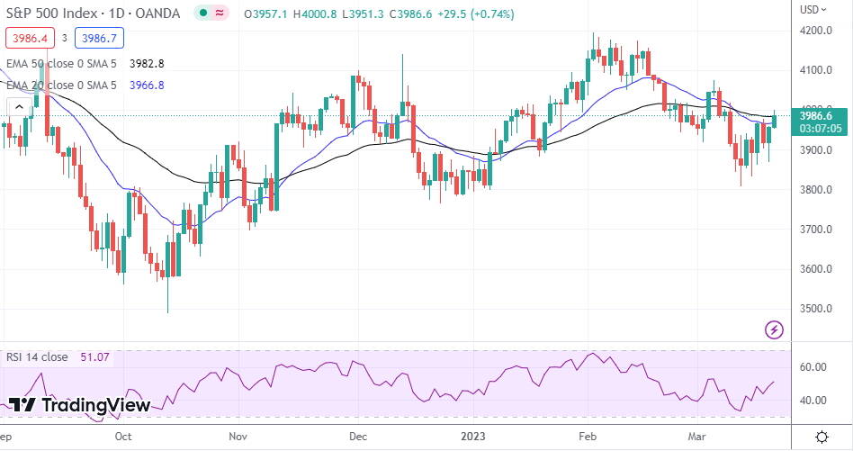 SP500
