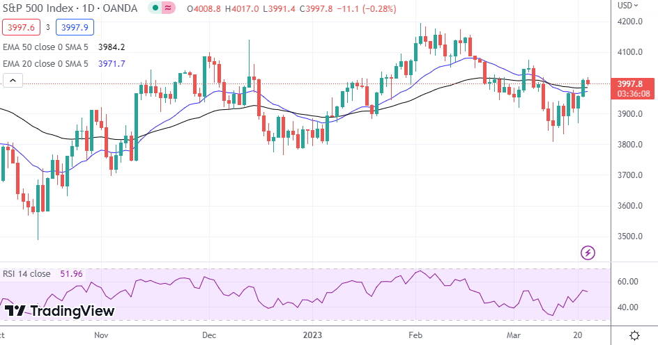 SP500