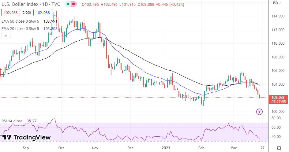 DXY