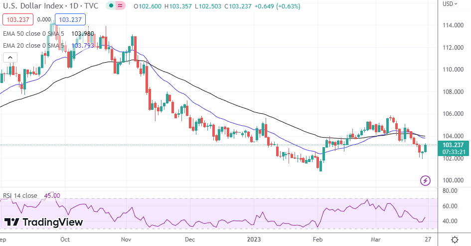 DXY