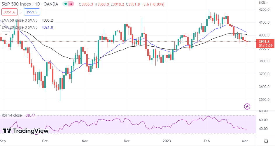 S&amp;P 500