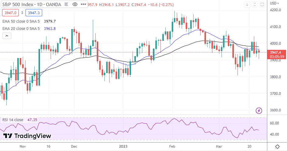 SP500