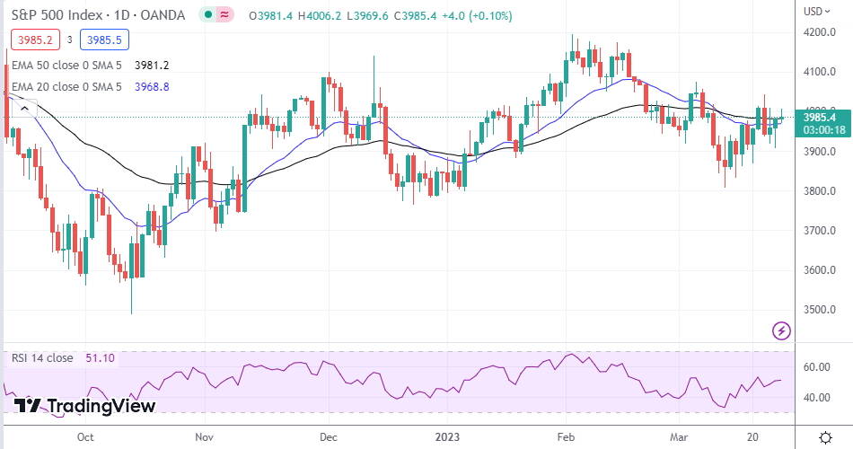 SP500