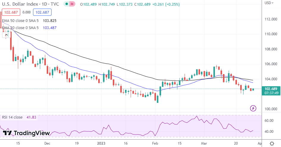 DXY