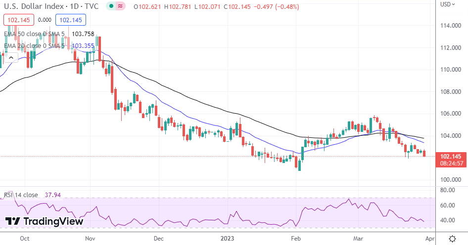 DXY