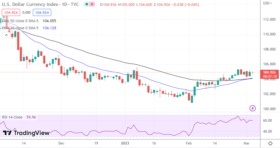 DXY