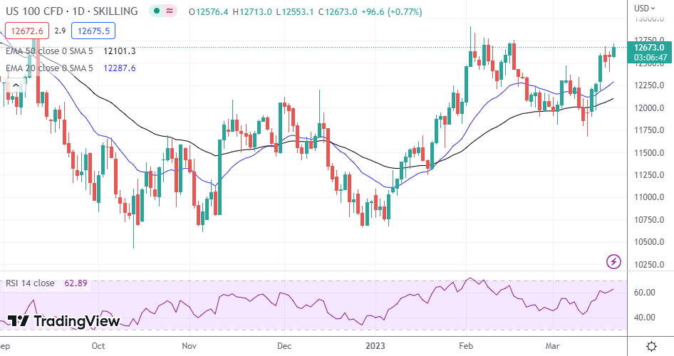 NASDAQ