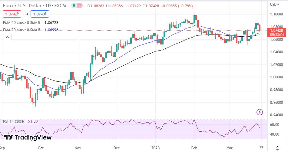 EUR/USD