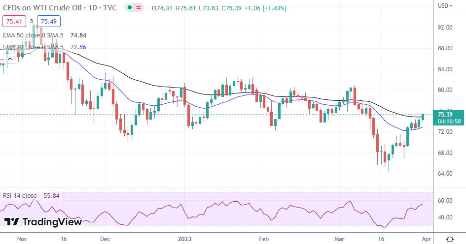 WTI Oil