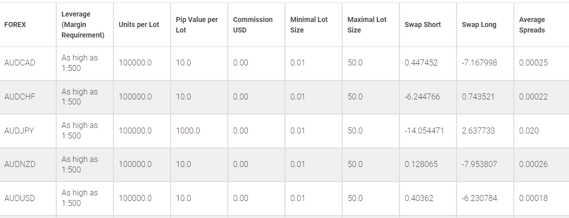 Typical forex spreads at BDSwiss