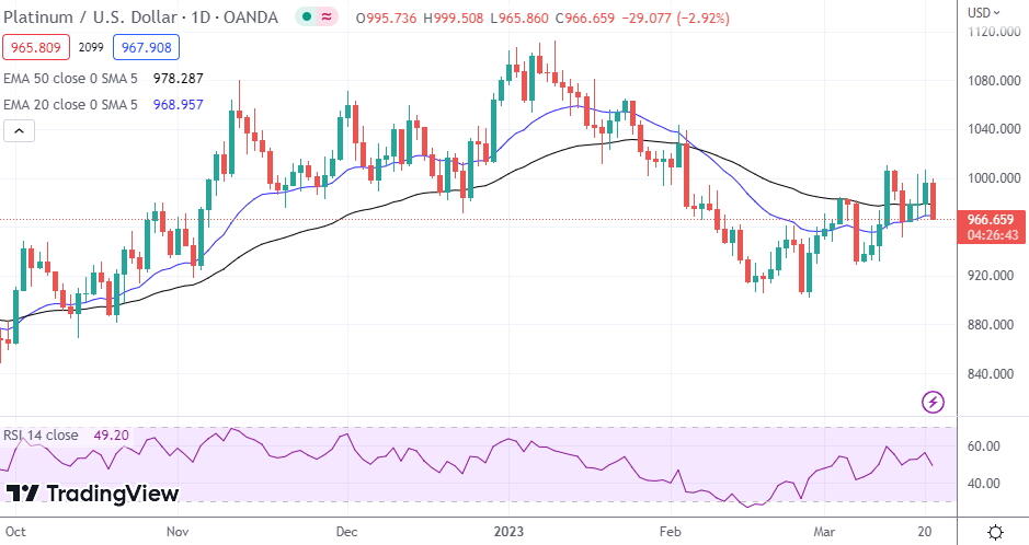 Gold, Silver, Platinum - Gold Pulled Back Below The $1950 Level