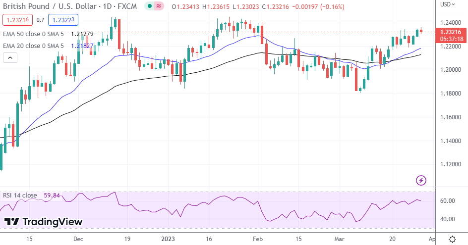GBP/USD