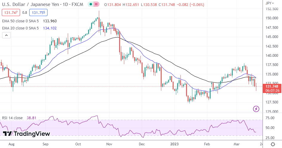 USD/JPY