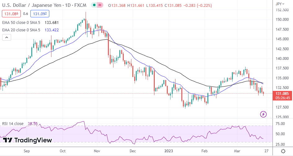 USD/JPY