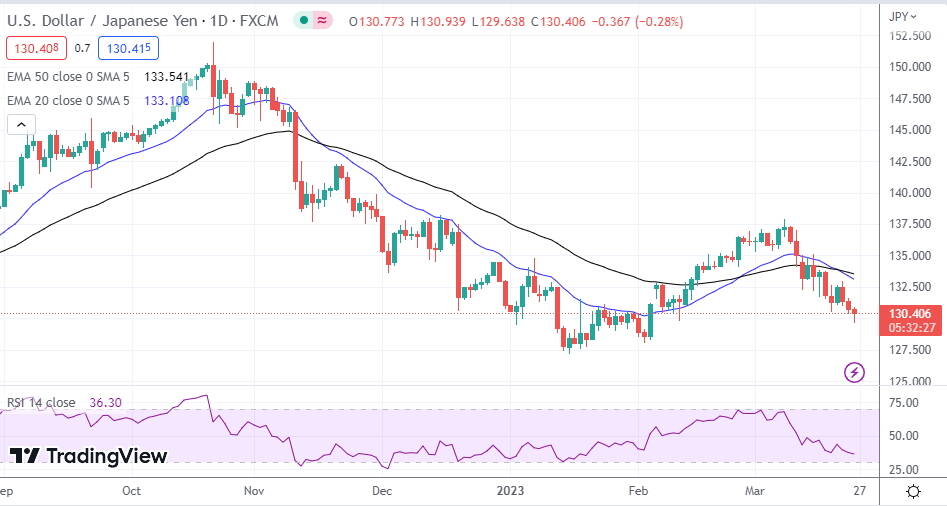 USD/JPY