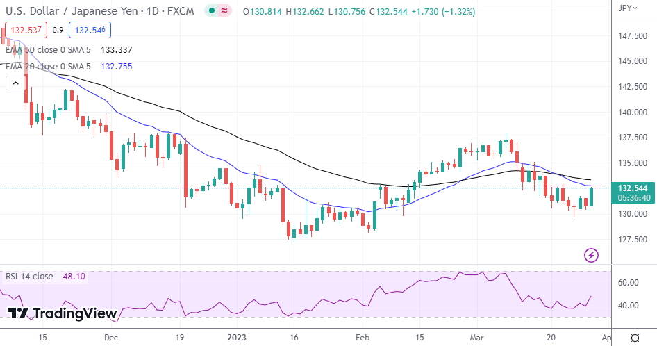 USD/JPY