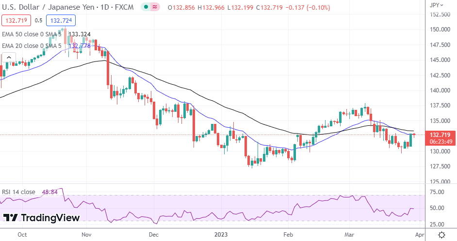 USD/JPY