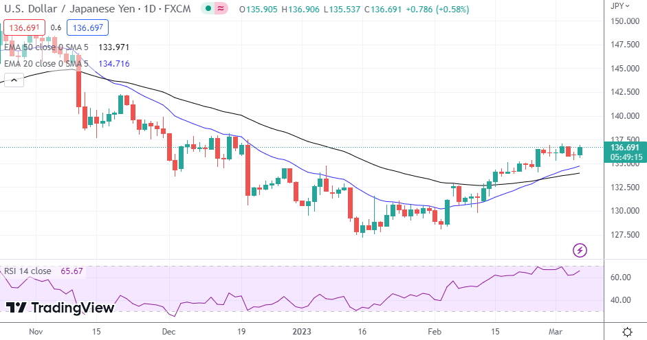 USD/JPY