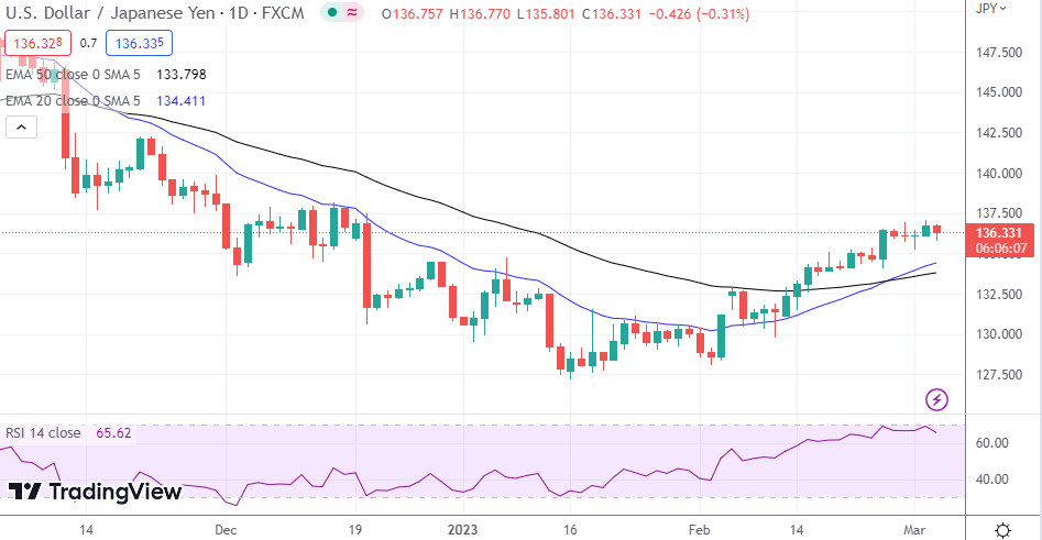 USD/JPY