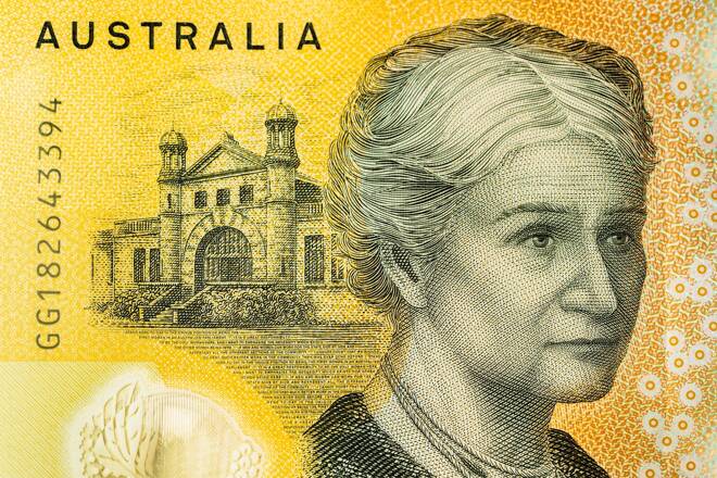Australian dollar, FX Empire