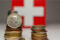 Swiss Franc, FX Empire
