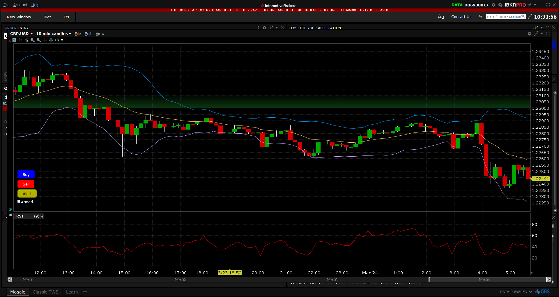 Trader WorkStation Charts