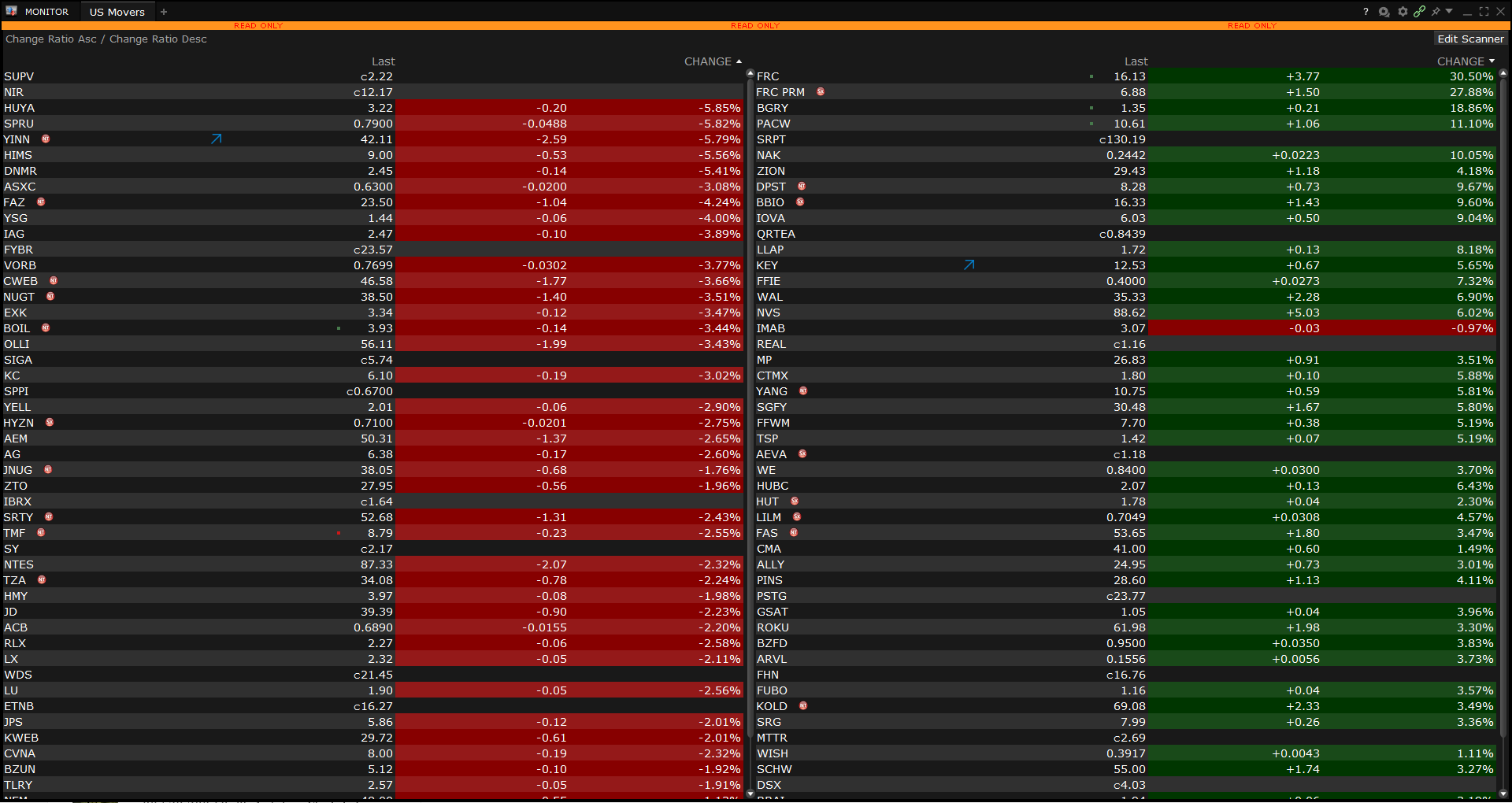 Scanners in the TWS Platform (US Movers)