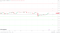 recent news xrp XRP resistance levels in play above the pivot.